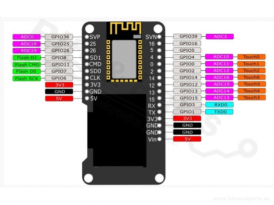 ESP32 WROOM Development board WiFi/Bluetooth Micro-USB with OLED display